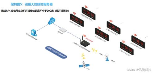 NTP时间服务器同步时钟系统安装与运维全指南