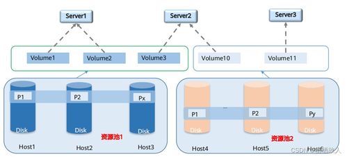 从存储基础到云时代 信息系统运行维护服务的演进与实践