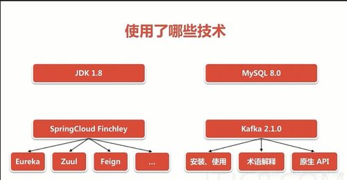 基于Spring Cloud微服务架构的广告系统设计与实现