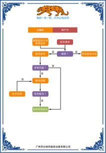 比特豹快排障信息系统运行维护服务的核心优势
