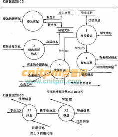 学生住宿服务系统 优化租房流程，赋能信息管理
