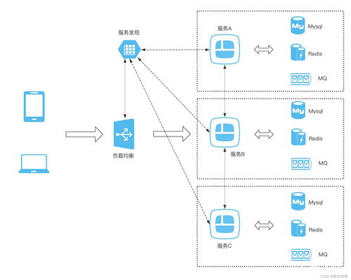 Boss系统发版艺术 构建高效优雅的微服务部署策略与信息系统集成服务