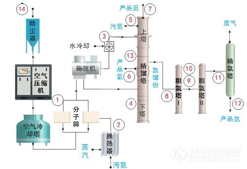 气体中空分行业与环保领域 气体检测解决方案与信息系统运行维护服务的融合创新