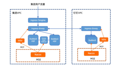 微服务引擎MSE专业版发布 引领信息系统集成服务新纪元