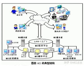 千万不要上MES系统，除非你的工厂具备这些信息系统运行时续服务条件