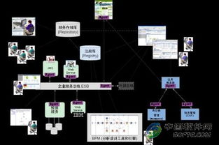 SOA运行维护管理 监控指标与反馈体系